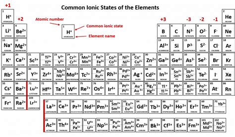 CH103 – CHAPTER 4: Ions and Ionic Compounds – Chemistry