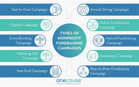 Nonprofit Fundraising Campaigns: 10 Strategies for Success