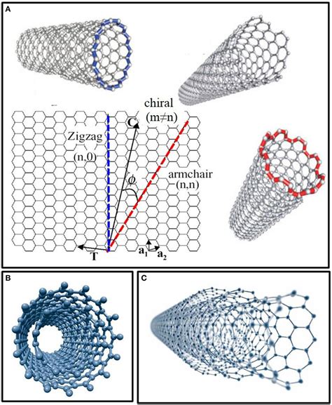 Carbon Nanotube Applications