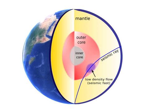 Understanding changes in Earth’s outer core with the help of seismic waves