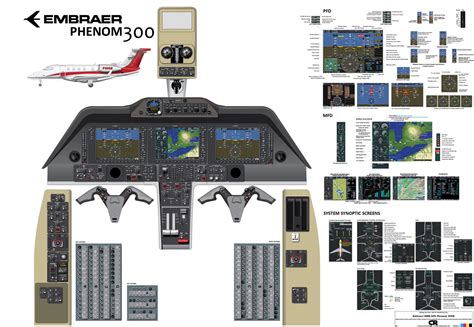 Embraer EMB-505 Phenom 300E (G3000 Avionics) Cockpit Poster - Printed