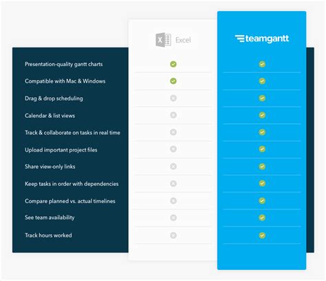 Create a Gantt Chart in Excel + Free Template | TeamGantt