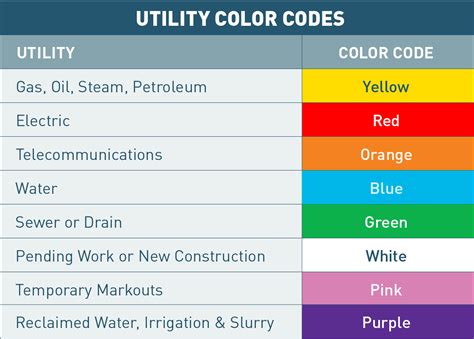 Color Codes for Street Mark Outs | Color coding, Coding, Reclaimed water