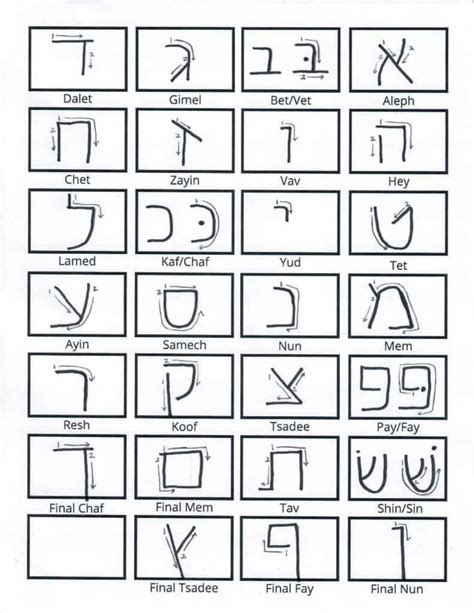 an image of the alphabets and numbers in hebrew letters, with different symbols on them