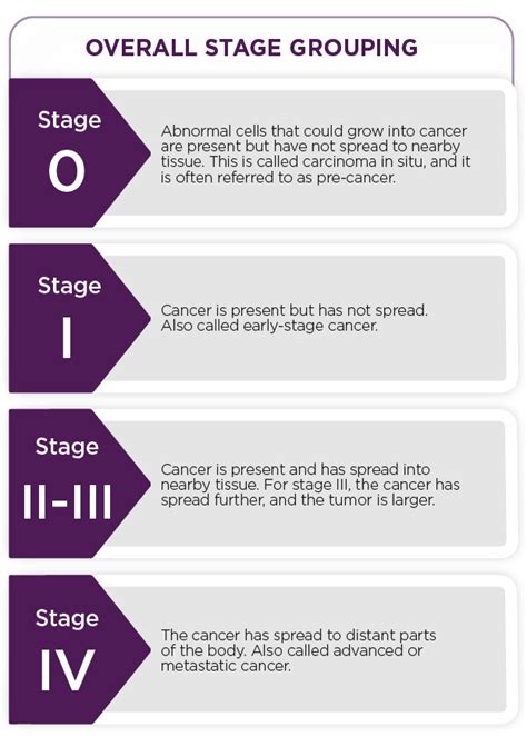 Setting the Stage | Cancer Today