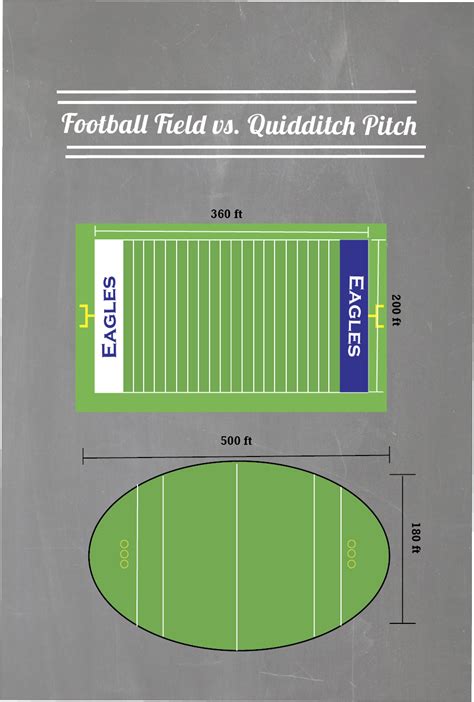 Quidditch Field Dimensions