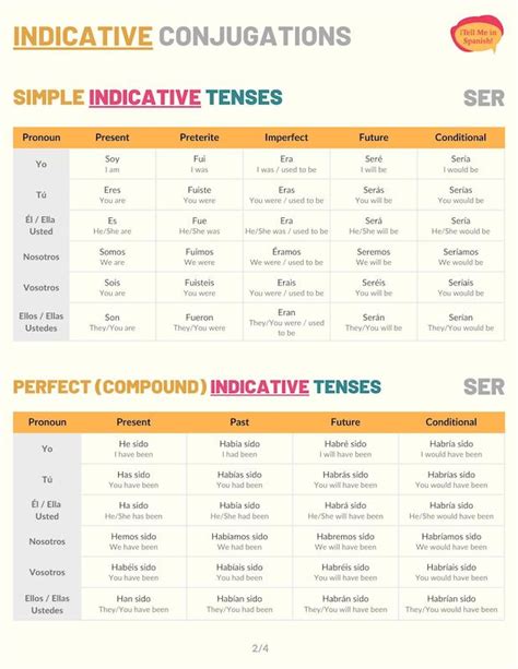 Ser Conjugation 101: Conjugate Ser In Spanish - Tell Me In Spanish