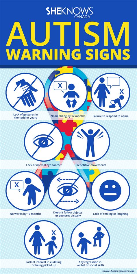 Autism Warning Signs Infographic – The Family and Youth Institute