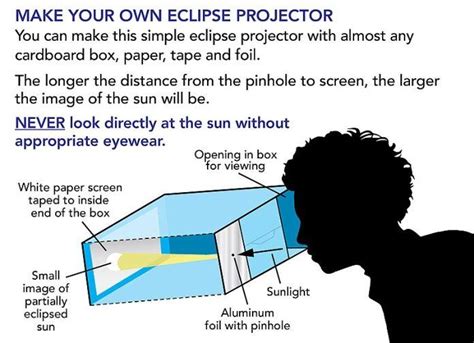 View the Solar Eclipse Safely: DIY Pinhole Projector Guide - Cape Cod Moms