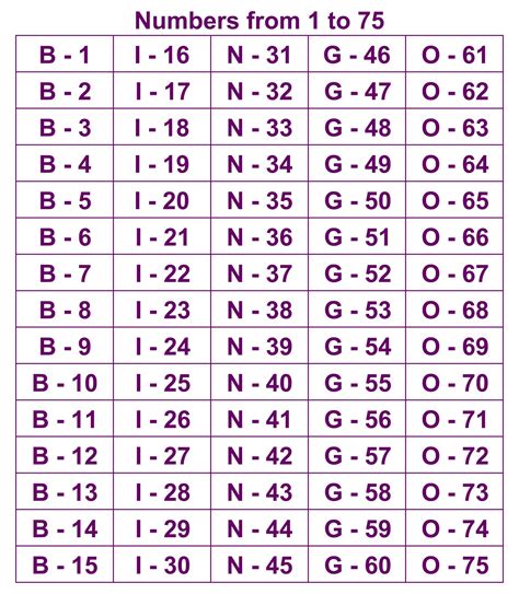 Bingo Numbers 1 75 - 10 Free PDF Printables | Printablee