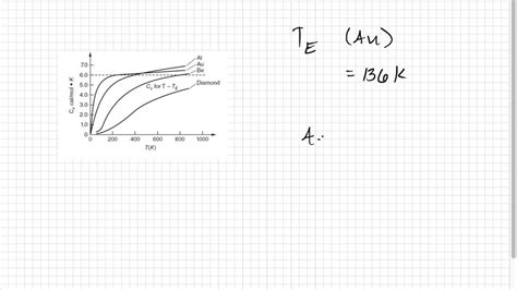 SOLVED:The molar heat capacity data given in Table 8-2 are taken from ...