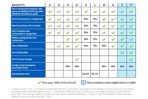 What Does Plan B Medicare Insurance Cover