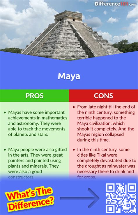 Inca vs. Aztec vs. Maya: 5 Key Differences, Pros & Cons, Similarities ...