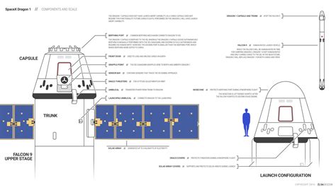 SpaceX Dragon 1 Components - ZLSA Design