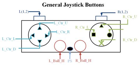 The used Joystick Buttons. | Download Scientific Diagram