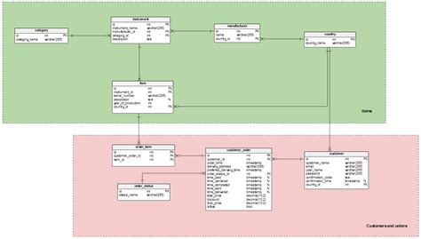 How To Create A Table In Sql Step By | Brokeasshome.com