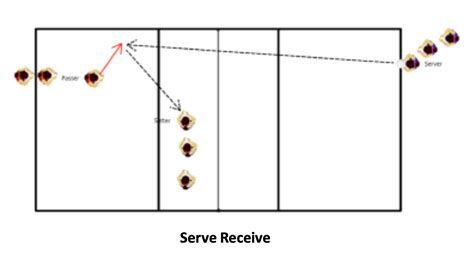 Serve Receive - Best Volleyball Drills