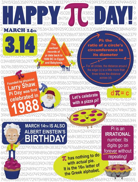 Pi Day Activities and Free Printables and Posters to Celebrate March ...