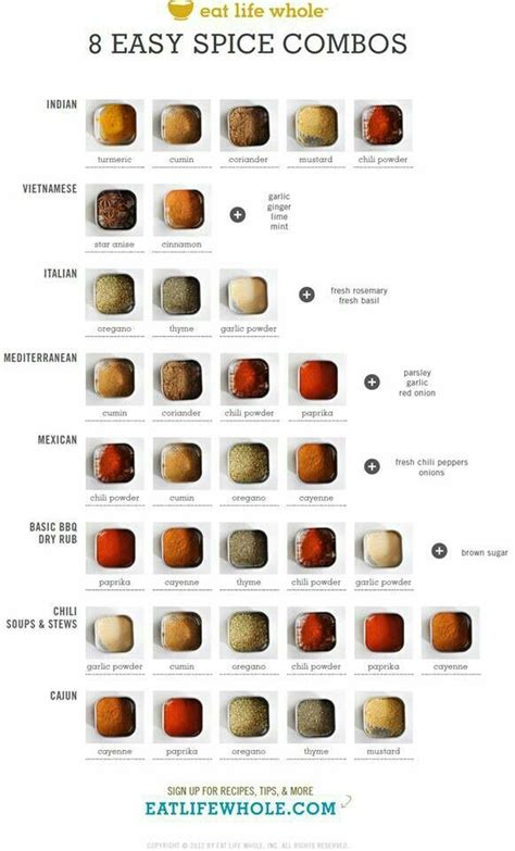 Pin by Jose on spice chart | Homemade spices, Spice recipes, Seasoning recipes