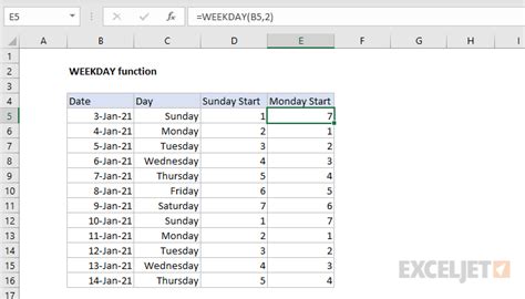 How to use the Excel WEEKDAY function | Exceljet