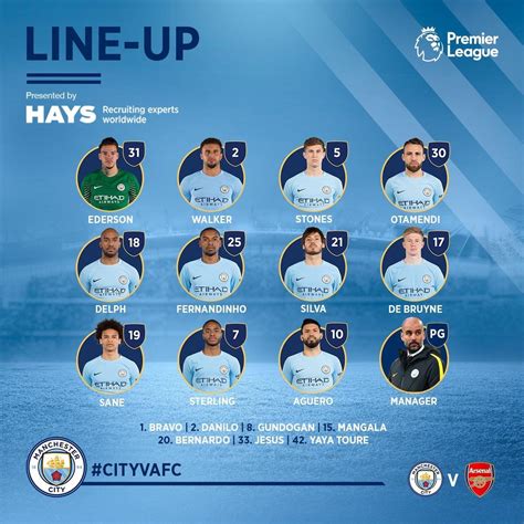 Lineup vs Arsenal : r/MCFC