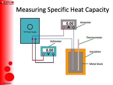 Specific Heat Capacity