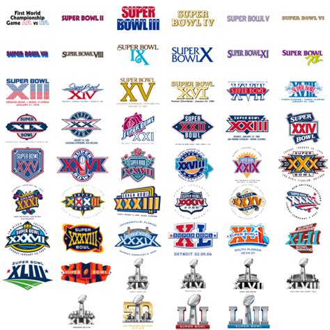 See how the Super Bowl logo has evolved since 1966 | Superbowl logo ...