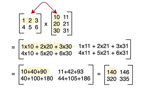 A Complete Beginners Guide to Matrix Multiplication for Data Science with Python Numpy | by ...