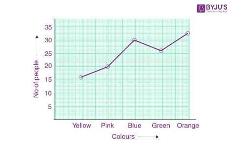 Straight Line Graph Questions And Answers