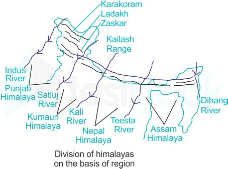 [Solved] Kumaon Himalaya is located between-