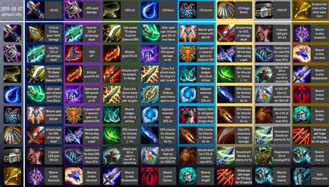 Teamfight Tactics (TFT) Item Cheat Sheet – MGW: Video Game Cheats ...