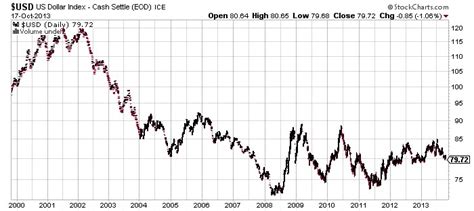 How Long Until the U.S. Dollar Loses Its Reserve Currency Status? | The Economic Voice