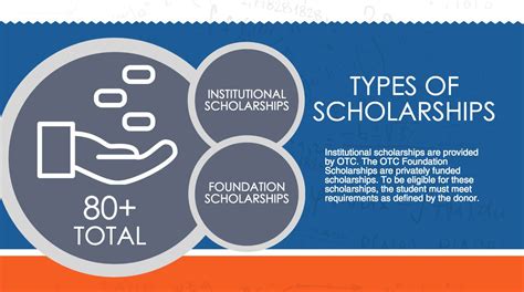 Apply for OTC Spring Semester Scholarships - News and Information