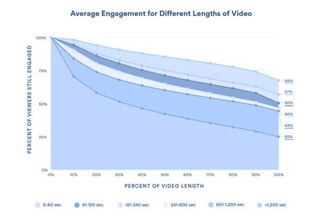 Digital Media and Advertising Industry Trends for 2023