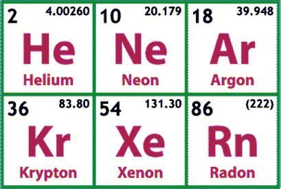 अक्रिय गैसें (Inert gases) - Reading Bell