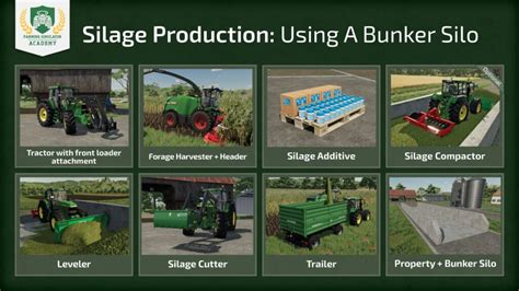 Farming Simulator 22: How to Produce Silage – FS22 mod