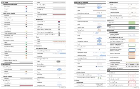 What Are The Symbols On A Topographic Map - Design Talk