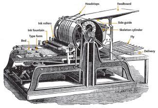 Points West blog 077: Hoe printing press diagram - Buffalo Bill Center of the West