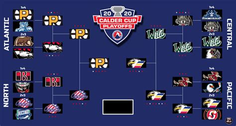 Simulating the 2020 Calder Cup Playoffs: The Championship - Silver Seven