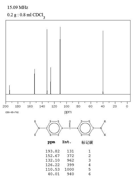 Michler's ketone(90-94-8) 13C NMR spectrum