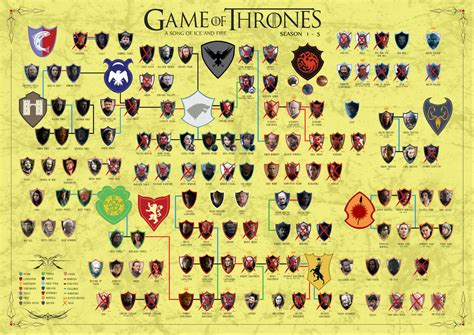 FAMILY TREE GAME OF THRONES BOOK - Wroc?awski Informator Internetowy ...