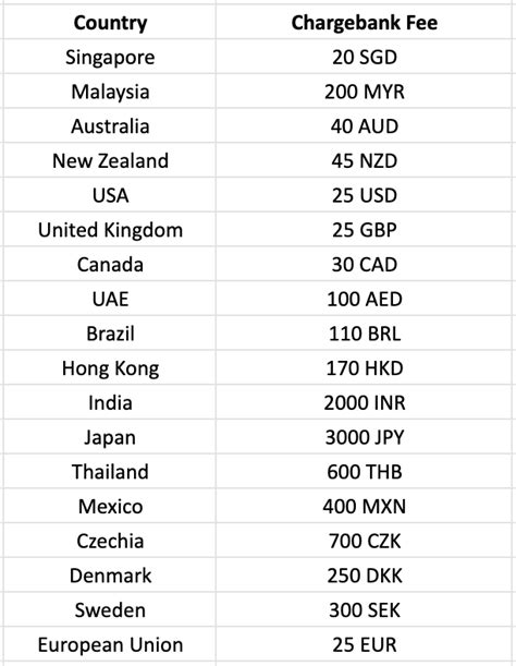 Payment Reports - Product Guide