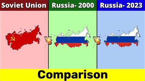 Soviet Union vs Russia 2000 vs Russia 2023 | Russia | Soviet Union | Comparison | Data Duck ...