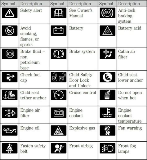 Ford Dashboard Warning Lights Meaning | Decoratingspecial.com