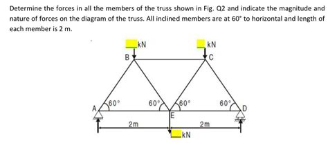 Determine the forces in all the members of the truss | Chegg.com