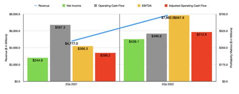 Asbury Automotive Group Stock: Patience Is Required (NYSE:ABG) | Seeking Alpha