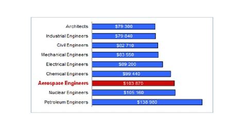 Engineering