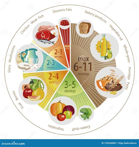 Food Pyramid Pie Chart Stock Illustrations – 44 Food Pyramid Pie Chart Stock Illustrations ...