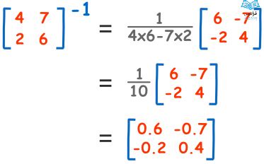 معکوس ماتریس ها – به زبان ساده - فرادرس