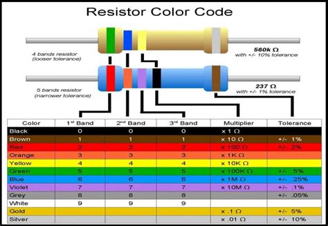 File:Resistor color codes.jpg - Nearwiki